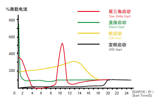 智能變頻螺桿式空氣壓縮機(jī)V2015A-4 啟動(dòng)與運(yùn)行.jpg