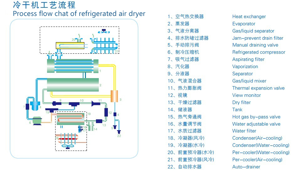 冷干機流程圖.jpg