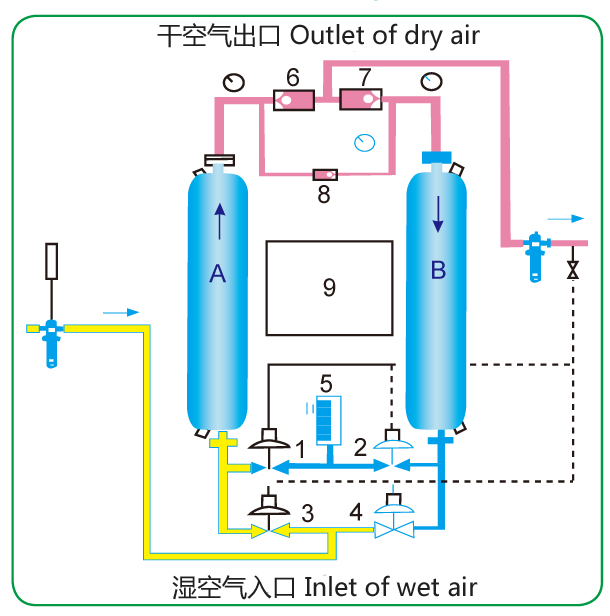 無熱再生吸附式壓縮空氣干燥機流程圖-中文.jpg