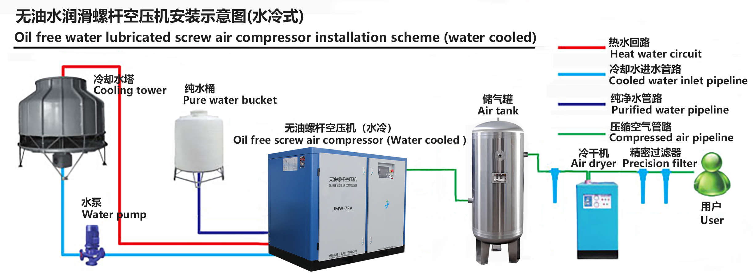 無油空壓機系統圖.jpg