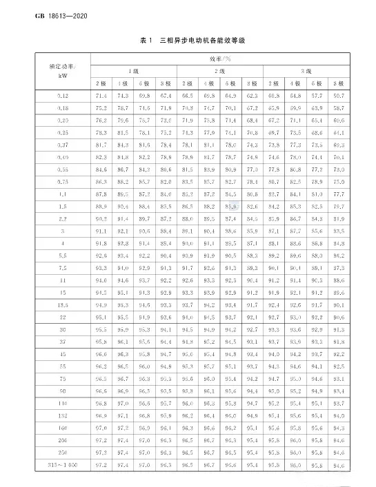 電動機能效限定值及等效等級 P4.jpg