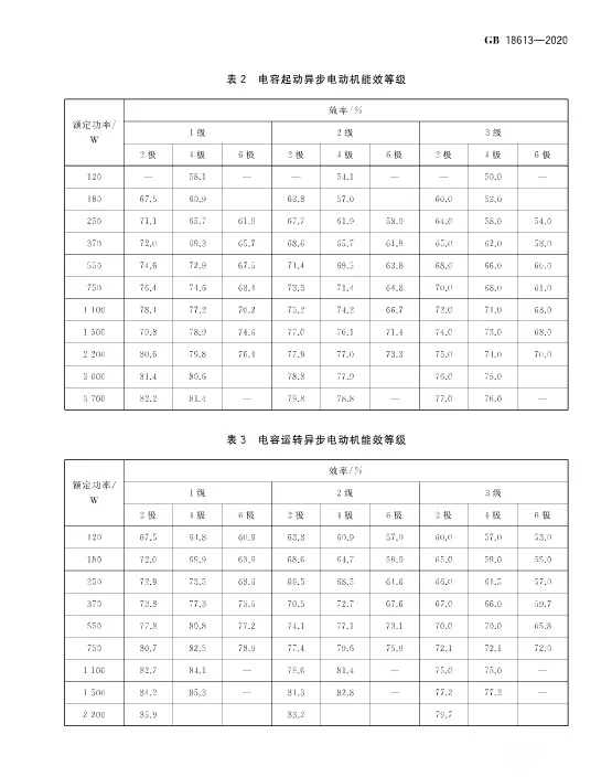 電動機能效限定值及等效等級 P5.jpg