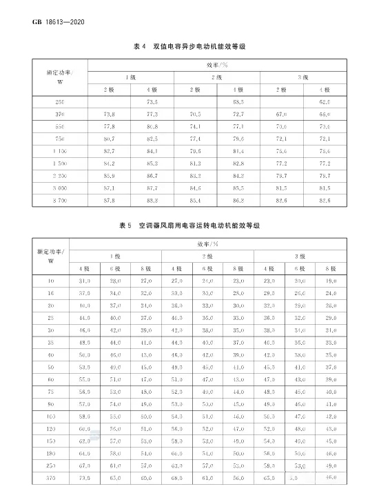 電動機能效限定值及等效等級 P6.jpg